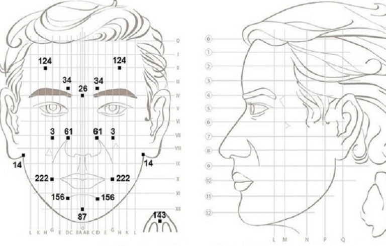 Chữa yếu sinh lý bằng diện chẩn bằng việc tác động tới các huyệt ở mặt và cơ thể