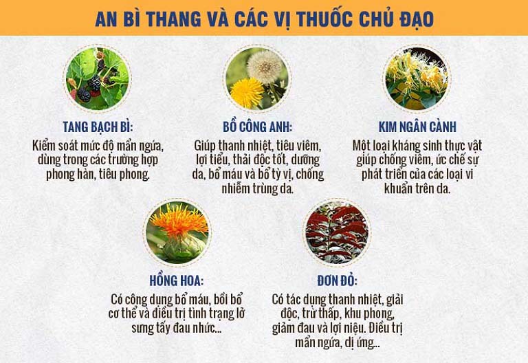 Thuốc An Bì Thang được bào chế từ các thành phần tự nhiên