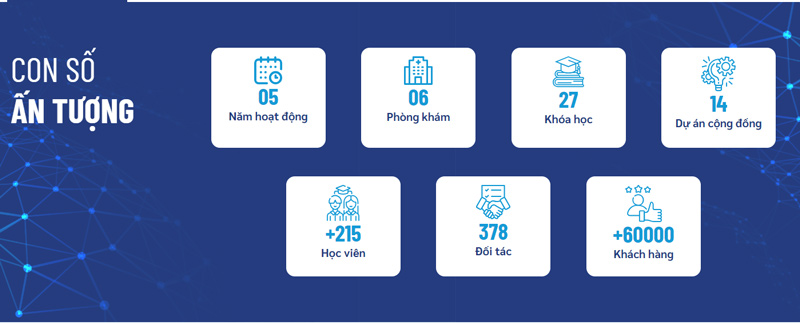 Những con số ấn tượng mà VN Medipharm đã đạt được